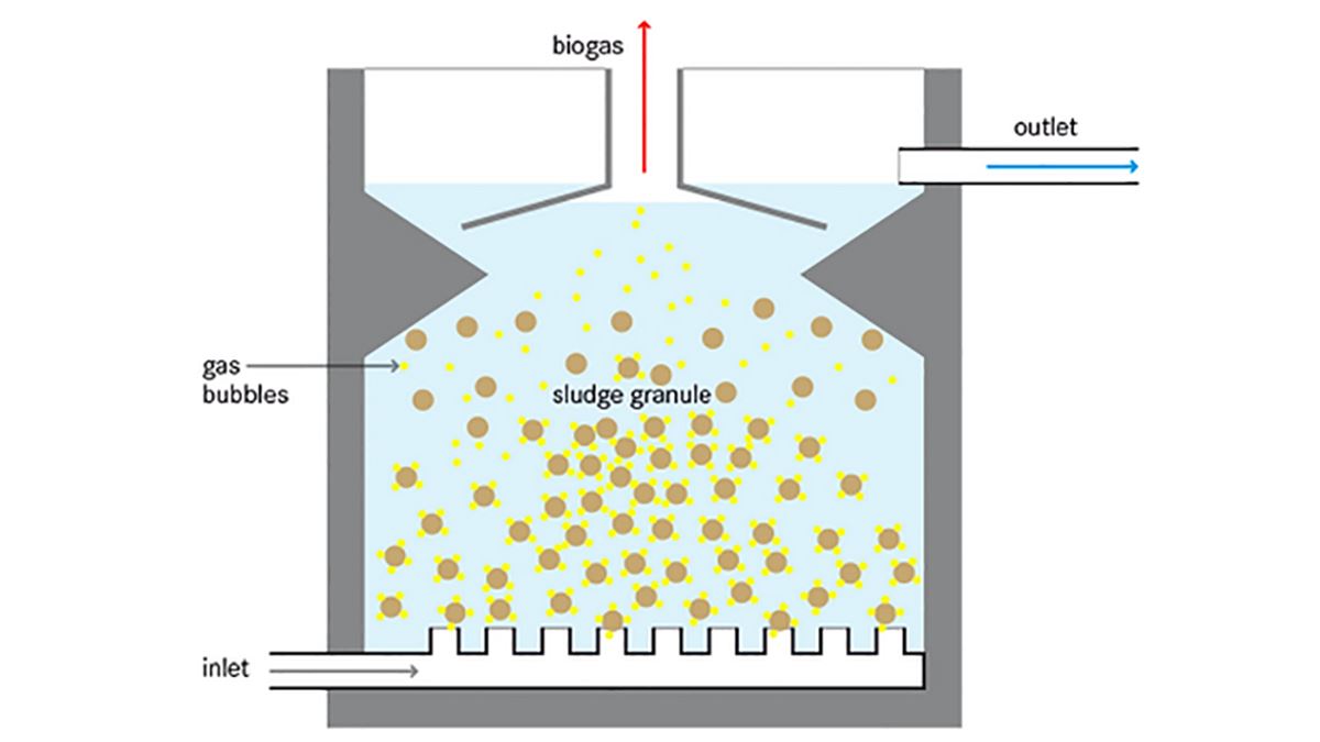 portable sewage treatment plant